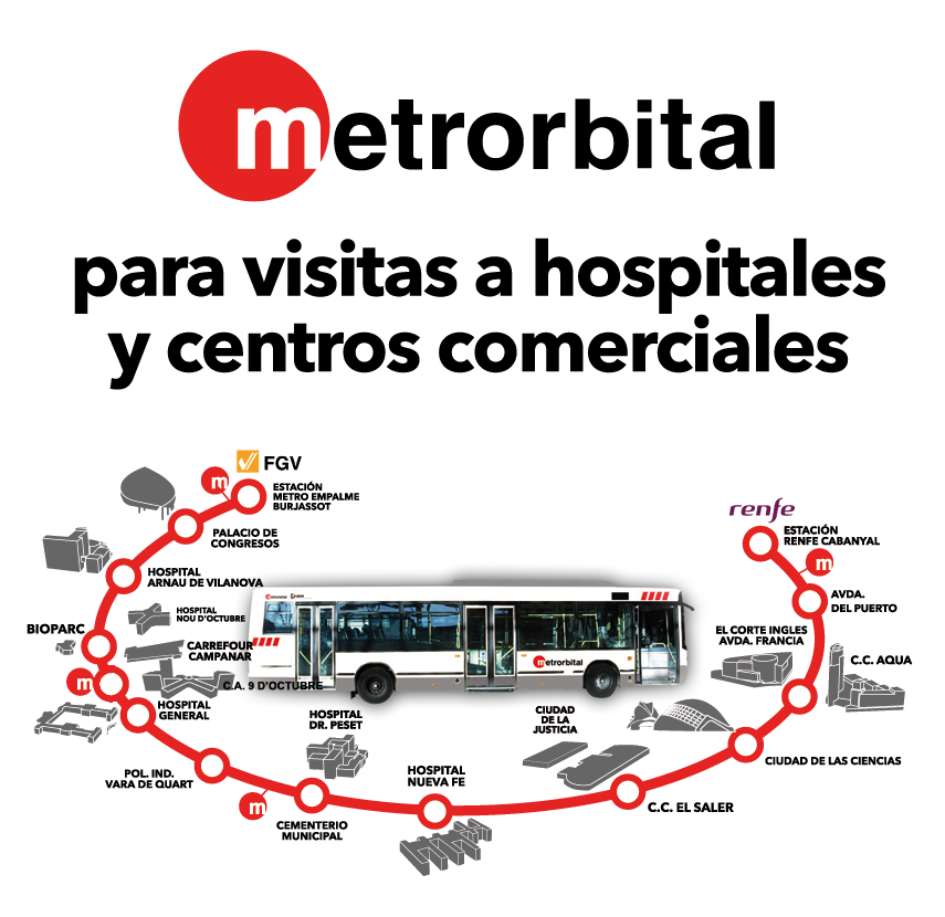 Metrorbital